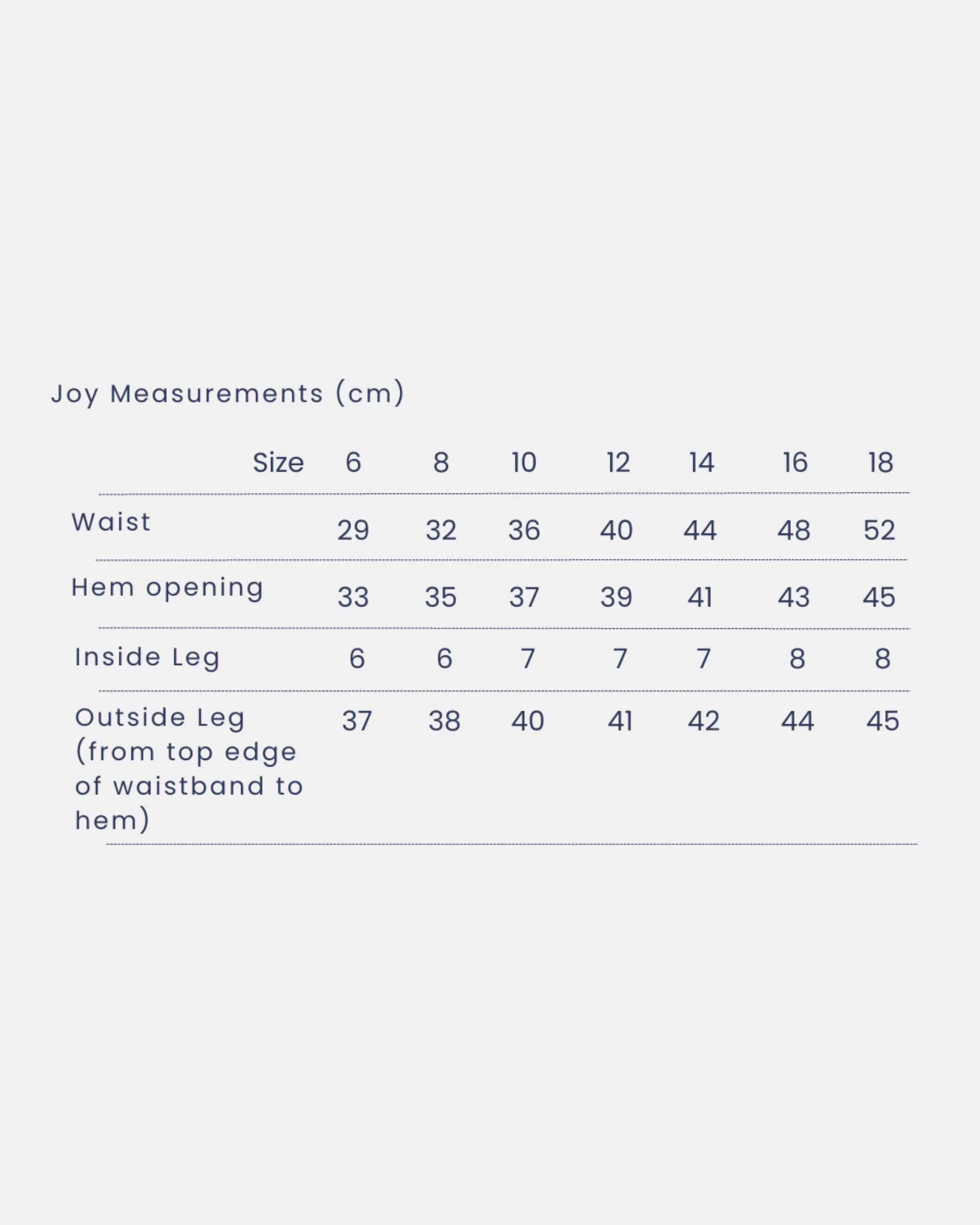 Joy measurements