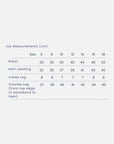 Joy measurements
